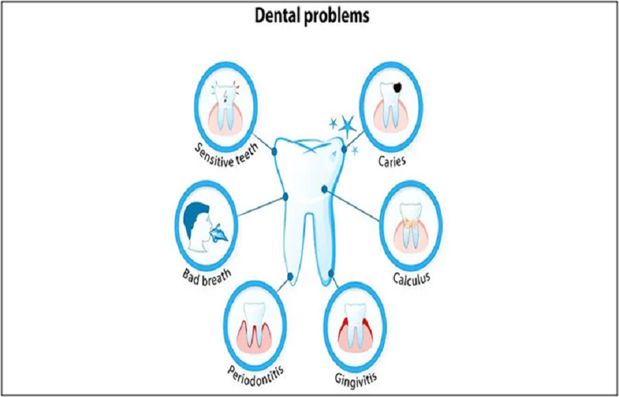 Dental Care Clinic